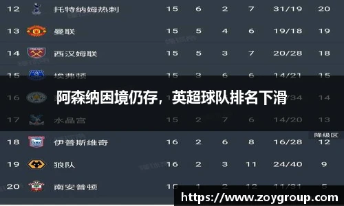 阿森纳困境仍存，英超球队排名下滑