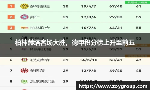 柏林赫塔客场大胜，德甲积分榜上升至前五